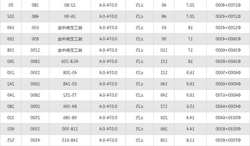 间歇式 技术参数2.jpg